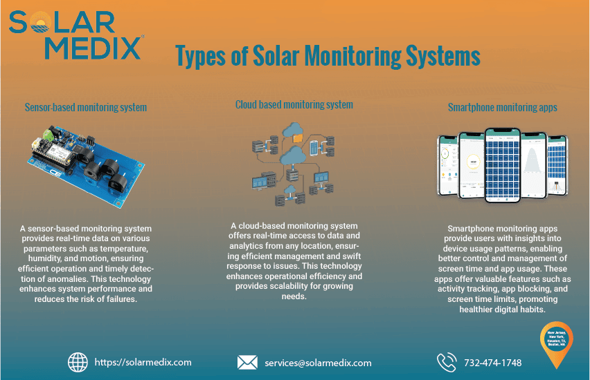 Types of Solar Monitoring Systems | Solar Medix