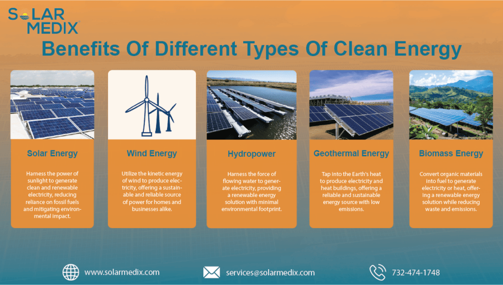 Benefits Of Different Types Of Clean Energy | Solar Medix
