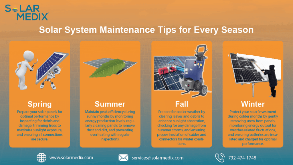 Solar System Maintenance Tips for Every Season | Solar Medix