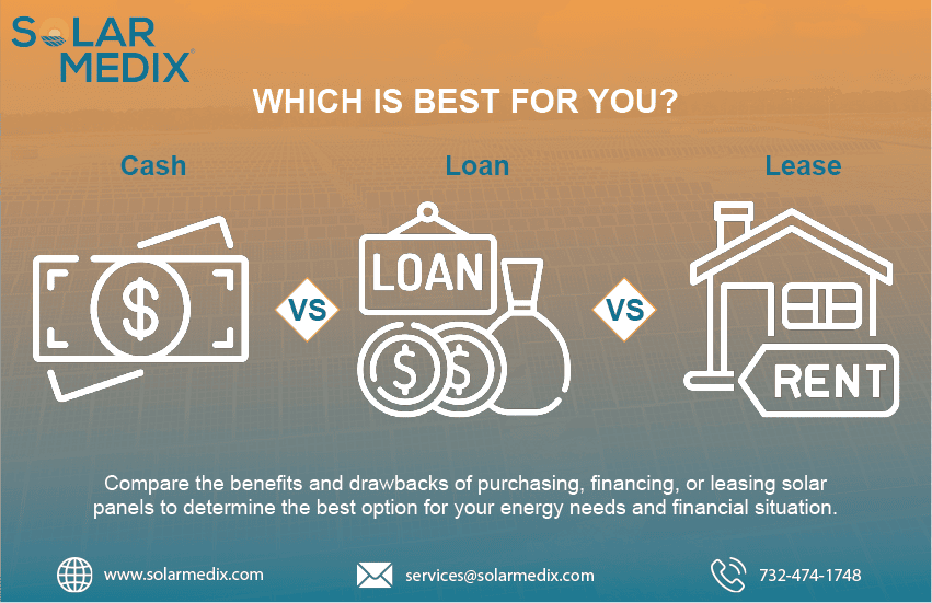Cash Purchase, Loan, or Lease: Which is Best for You? | Solar Medix